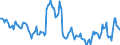 Indicator: Housing Inventory: Pending Listing Count: Year-Over-Year in Pittsfield, MA (CBSA)