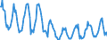 Indicator: Housing Inventory:: Price Reduced Count in Pittsfield, MA (CBSA)