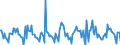 Indicator: Housing Inventory:: Price Reduced Count Month-Over-Month in Pittsfield, MA (CBSA)