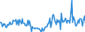Indicator: Housing Inventory:: Price Reduced Count Year-Over-Year in Pittsfield, MA (CBSA)