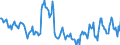 Indicator: Housing Inventory: Pending Listing Count: Year-Over-Year in Pittsfield, MA (CBSA)