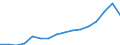 Indicator: Real: Per Capita Personal Income for Pittsfield, MA (MSA)