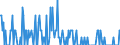 Indicator: Housing Inventory:: Price Increased Count in Pittsfield, MA (CBSA)