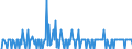 Indicator: Housing Inventory:: Price Increased Count Month-Over-Month in Pittsfield, MA (CBSA)
