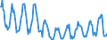 Indicator: Housing Inventory:: Price Reduced Count in Pittsfield, MA (CBSA)