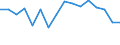 Indicator: Regional Price Parities:: Services: Housing for Pittsfield, MA (MSA)