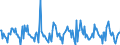 Indicator: Housing Inventory:: Price Reduced Count Month-Over-Month in Pittsfield, MA (CBSA)