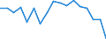 Indicator: Regional Price Parities:: Services: Housing for Pittsfield, MA (MSA)