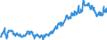 Indicator: Average: Weekly Earnings of All Employees: Total Private in Pittsfield, MA (MSA)