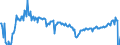 Indicator: Housing Inventory: Active Listing Count: Banks with Assets under $5B in Providence-Warwick, RI-MA (MSA) (DISCONTINUED)