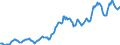 Indicator: Housing Inventory: Average Listing Price: in Providence-Warwick, RI-MA (CBSA)