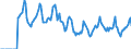 Indicator: Market Hotness:: Median Days on Market in Providence-Warwick, RI-MA (CBSA)