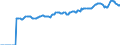 Indicator: Market Hotness:: Median Listing Price in Providence-Warwick, RI-MA (CBSA)