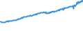 Indicator: Total Quarterly Wages in Providence-Warwick, RI-MA (MSA): 