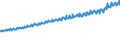 Indicator: Average Weekly Wages for Employees in Total Covered Establishments in Providence-New Bedford-Fall River, RI-MA (MSA): 