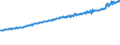 Indicator: Average Weekly Wages for Employees in Total Covered Establishments in Providence-New Bedford-Fall River, RI-MA (MSA): 