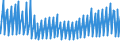 Indicator: Net: Interest Income for Commercial Banks with Assets under $5B in Providence-Warwick, RI-MA (MSA) (DISCONTINUED)