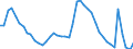 Indicator: Unemployment Rate in Providence-Warwick, RI-MA (MSA): 