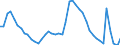 Indicator: Unemployment: in Providence-Warwick, RI-MA (MSA)