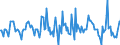 Indicator: Housing Inventory: Median: Listing Price Month-Over-Month in Providence-Warwick, RI-MA (CBSA)