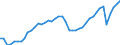 Indicator: Employment in Providence-Warwick, RI-MA (MSA): 