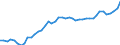 Indicator: Labor Force in Providence-Warwick, RI-MA (MSA): 