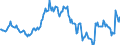 Indicator: Housing Inventory: Median: Listing Price per Square Feet Year-Over-Year in Providence-Warwick, RI-MA (CBSA)