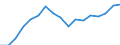 Indicator: Total: Per Capita Real Gross Domestic Product for Providence-Warwick, RI-MA (MSA) (DISCONTINUED)
