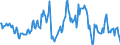 Indicator: Housing Inventory: Median: Listing Price Year-Over-Year in Providence-Warwick, RI-MA (CBSA)