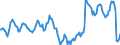 Indicator: Housing Inventory: Median: Home Size in Square Feet in Providence-Warwick, RI-MA (CBSA)