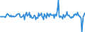 Indicator: Housing Inventory: Median: Home Size in Square Feet Month-Over-Month in Providence-Warwick, RI-MA (CBSA)