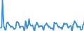 Indicator: Housing Inventory: Pending Listing Count: Month-Over-Month in Providence-Warwick, RI-MA (CBSA)