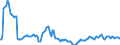 Indicator: Housing Inventory: Pending Listing Count: Year-Over-Year in Providence-Warwick, RI-MA (CBSA)