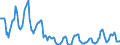 Indicator: Housing Inventory: Price Reduced Count: in Providence-Warwick, RI-MA (CBSA)
