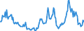 Indicator: Housing Inventory: Price Reduced Count: Year-Over-Year in Providence-Warwick, RI-MA (CBSA)