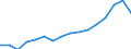 Indicator: Real: Per Capita Personal Income for Providence-Warwick, RI-MA (MSA) (DISCONTINUED)