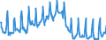 Indicator: All Employees:: Retail Trade: Department Stores in Providence-Warwick, RI-MA (NECTA)
