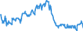 Indicator: All Employees:: Retail Trade: Department Stores in Providence-Warwick, RI-MA (NECTA)