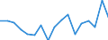 Indicator: Regional Price Parities:: Services: Other for Providence-Warwick, RI-MA (MSA)