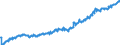 Indicator: Average: Weekly Earnings of All Employees: Total Private in Providence-Warwick, RI-MA (MSA)