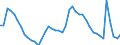 Indicator: Unemployment: in Springfield, MA (MSA)
