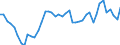 Indicator: Labor Force in Springfield, MA (MSA): 