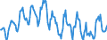 Indicator: Housing Inventory: Median: Home Size in Square Feet in Springfield, MA (CBSA)