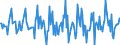 Indicator: Housing Inventory: Median: Home Size in Square Feet Month-Over-Month in Springfield, MA (CBSA)