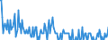Indicator: Housing Inventory:: Price Increased Count in Springfield, MA (CBSA)