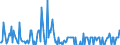 Indicator: Housing Inventory:: Price Increased Count Year-Over-Year in Springfield, MA (CBSA)