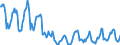 Indicator: Housing Inventory:: Price Reduced Count in Springfield, MA (CBSA)