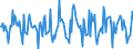 Indicator: Housing Inventory:: Price Reduced Count Month-Over-Month in Springfield, MA (CBSA)