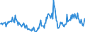 Indicator: Housing Inventory:: Price Reduced Count Year-Over-Year in Springfield, MA (CBSA)