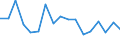Indicator: Regional Price Parities:: All Items for Springfield, MA (MSA)